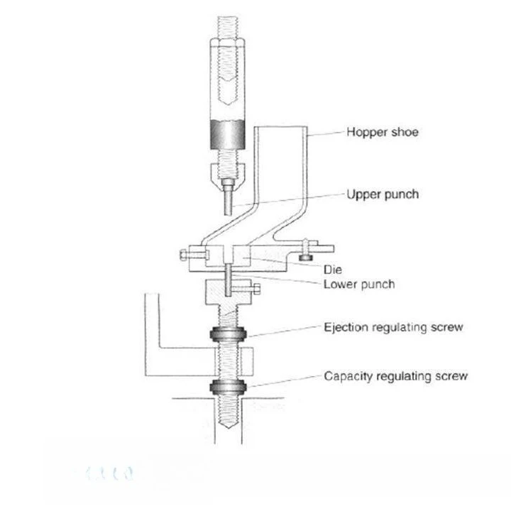 Hand Tablet Press Machine
