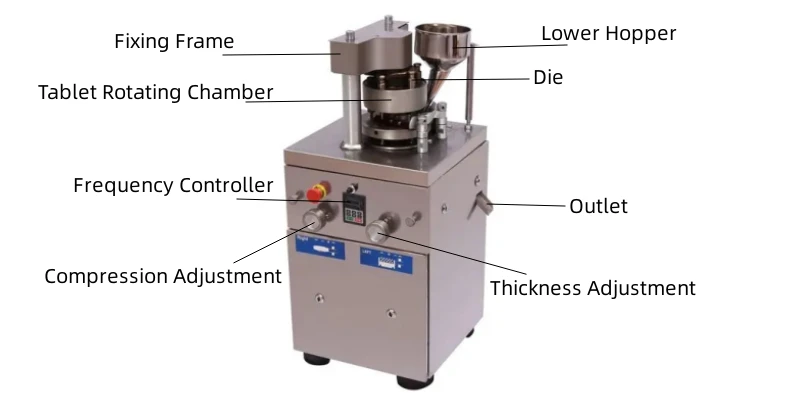 Rotary Tablet Press | Shaanxi Achieve chem-tech Rotary Tablet Press | Shaanxi Achieve chem-tech