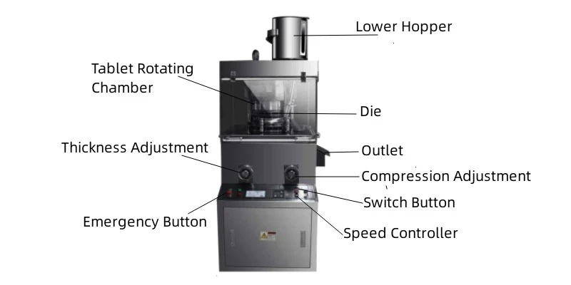 Rotary Tablet Press | Shaanxi Achieve chem-tech Rotary Tablet Press | Shaanxi Achieve chem-tech