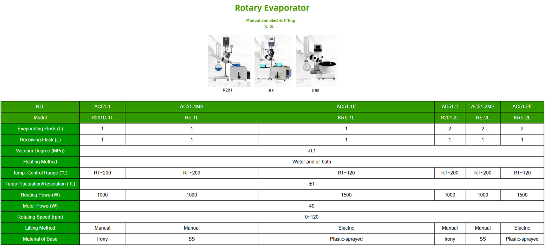 Rotary Evaporator Specifications | Shaanxi Achieve chem-tech Rotary Evaporator Specifications | Shaanxi Achieve chem-tech